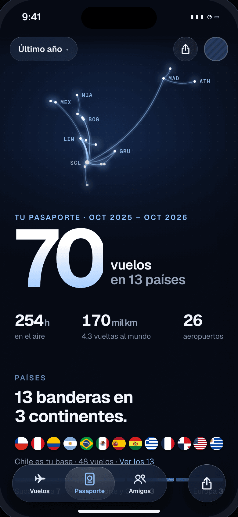 Pasaporte de viajes de Flisty